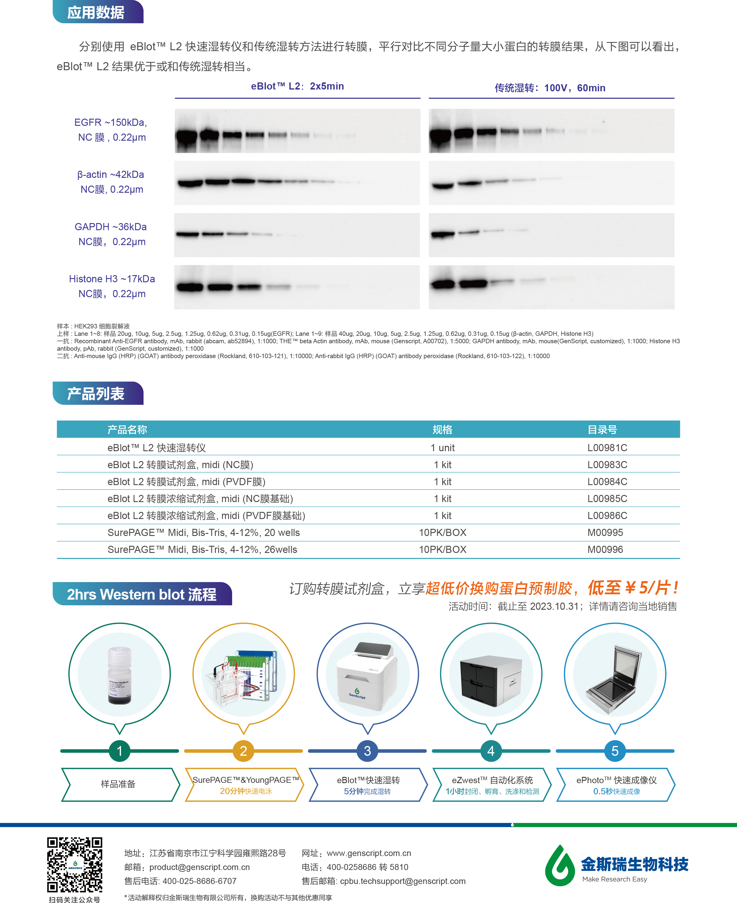 5_eBlot L2快速濕轉儀-預制膠打包推廣flyer-2.jpg